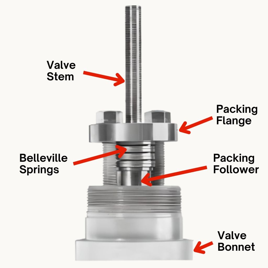 Breakdown of Rising Stem Control Valve with Standard Packing - Align MFG parts manufacturing